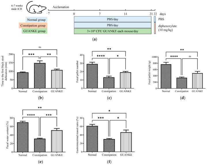 https://cdn.ncbi.nlm.nih.gov/pmc/blobs/a753/10490327/7d62a0ed3f35/nutrients-15-03741-g001.jpg