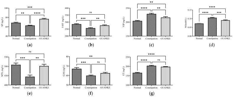 https://cdn.ncbi.nlm.nih.gov/pmc/blobs/a753/10490327/f35b5542c5fa/nutrients-15-03741-g003.jpg