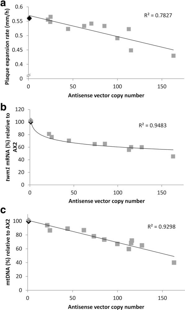 https://cdn.ncbi.nlm.nih.gov/pmc/blobs/a753/6299598/a58183ccdafe/12867_2018_114_Fig2_HTML.jpg