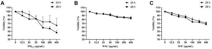https://cdn.ncbi.nlm.nih.gov/pmc/blobs/a755/12027522/e53518323e8f/ijms-26-03784-g001.jpg