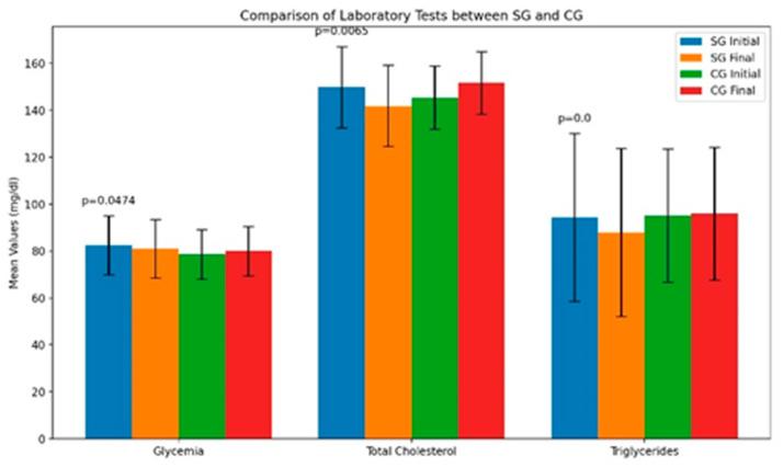 https://cdn.ncbi.nlm.nih.gov/pmc/blobs/a756/11678139/a6e7bae5d1be/life-14-01583-g003.jpg