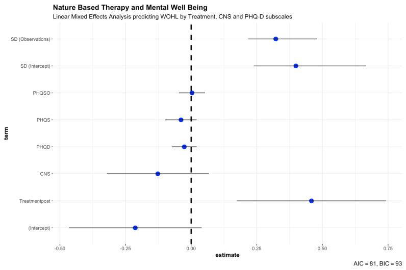https://cdn.ncbi.nlm.nih.gov/pmc/blobs/a756/9914984/ce22c6deab50/ijerph-20-02167-g004.jpg
