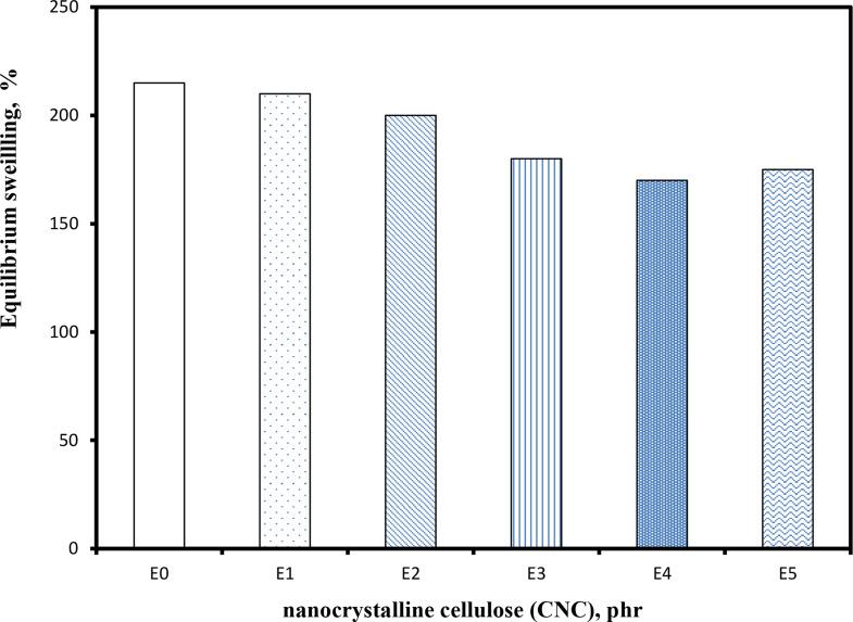https://cdn.ncbi.nlm.nih.gov/pmc/blobs/a75b/12351947/f447805aa1e3/13065_2025_1601_Fig6_HTML.jpg