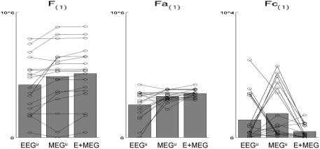 https://cdn.ncbi.nlm.nih.gov/pmc/blobs/a75d/3160752/3931a33b05a1/fnhum-05-00076-g005.jpg