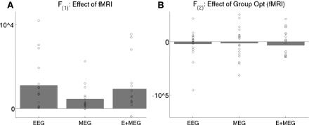 https://cdn.ncbi.nlm.nih.gov/pmc/blobs/a75d/3160752/9267caf5ef8d/fnhum-05-00076-g008.jpg