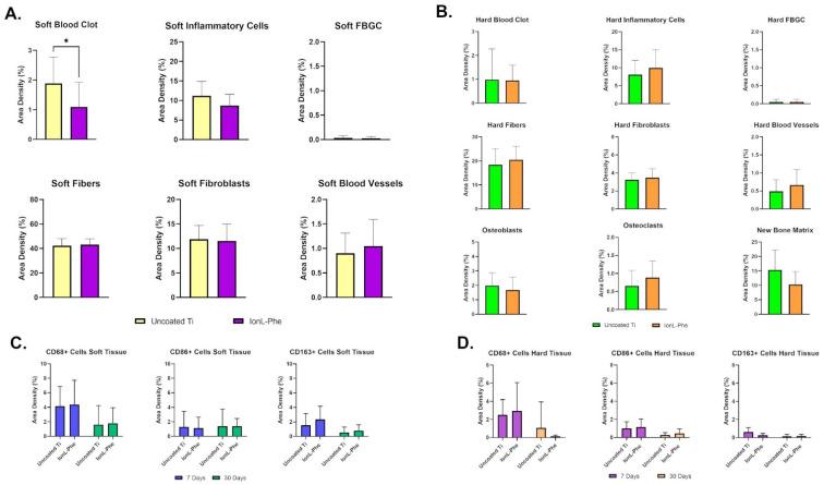 https://cdn.ncbi.nlm.nih.gov/pmc/blobs/a760/9026960/15b40cac1ea2/genes-13-00642-g005.jpg