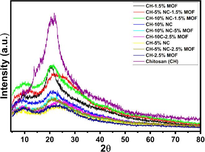 https://cdn.ncbi.nlm.nih.gov/pmc/blobs/a76a/11340005/03796160688b/ao4c03847_0006.jpg