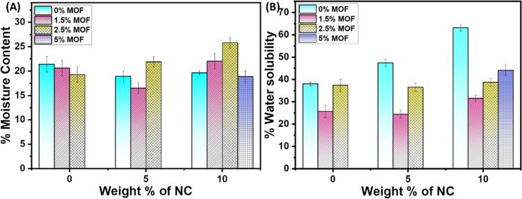 https://cdn.ncbi.nlm.nih.gov/pmc/blobs/a76a/11340005/39d349de5af7/ao4c03847_0008.jpg