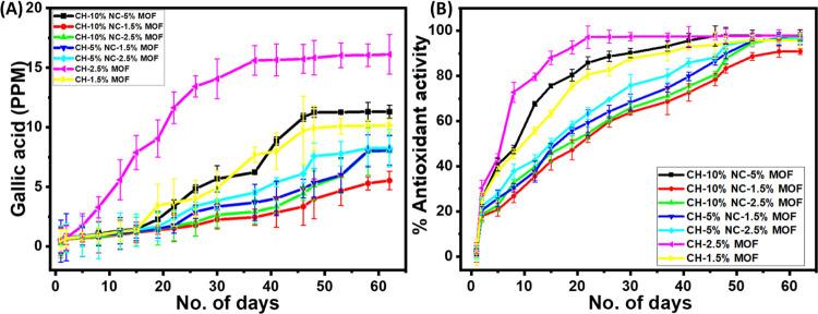 https://cdn.ncbi.nlm.nih.gov/pmc/blobs/a76a/11340005/6872261a098e/ao4c03847_0013.jpg