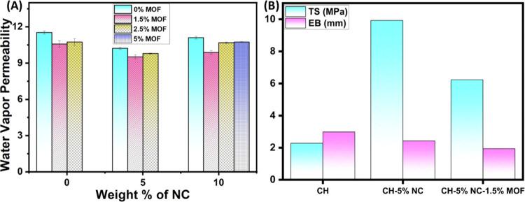 https://cdn.ncbi.nlm.nih.gov/pmc/blobs/a76a/11340005/d357939f1dd8/ao4c03847_0010.jpg