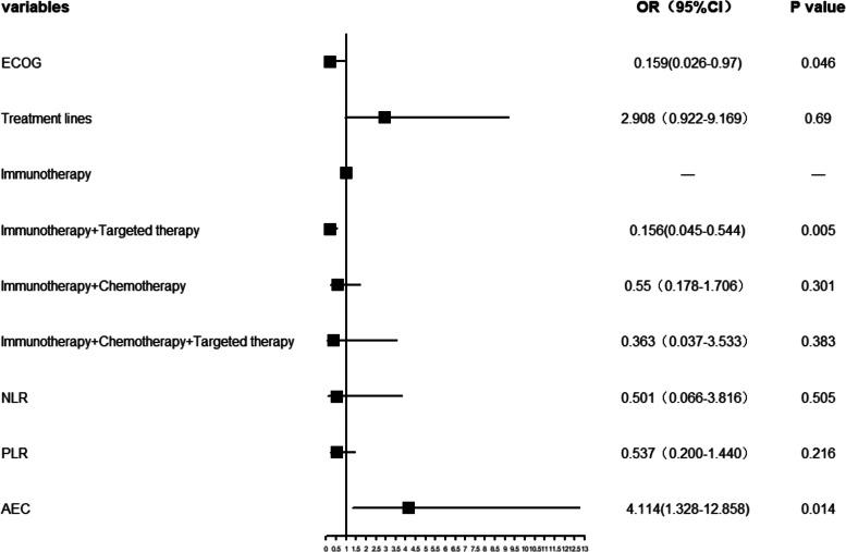 https://cdn.ncbi.nlm.nih.gov/pmc/blobs/a76c/9331074/22298910f506/12957_2022_2695_Fig2_HTML.jpg