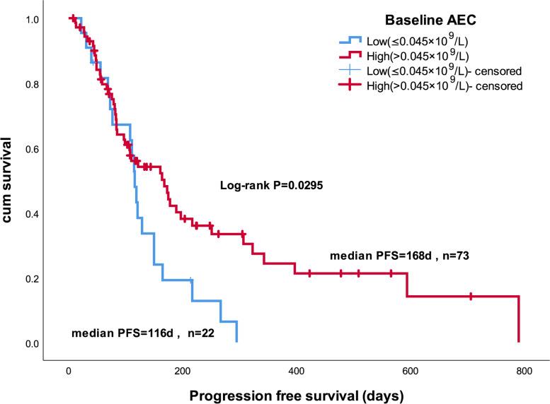 https://cdn.ncbi.nlm.nih.gov/pmc/blobs/a76c/9331074/3c291c6d8f28/12957_2022_2695_Fig3_HTML.jpg