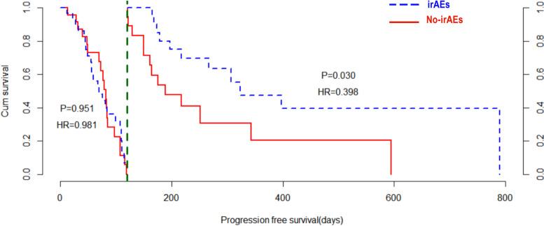 https://cdn.ncbi.nlm.nih.gov/pmc/blobs/a76c/9331074/ddc6d08132dc/12957_2022_2695_Fig1_HTML.jpg