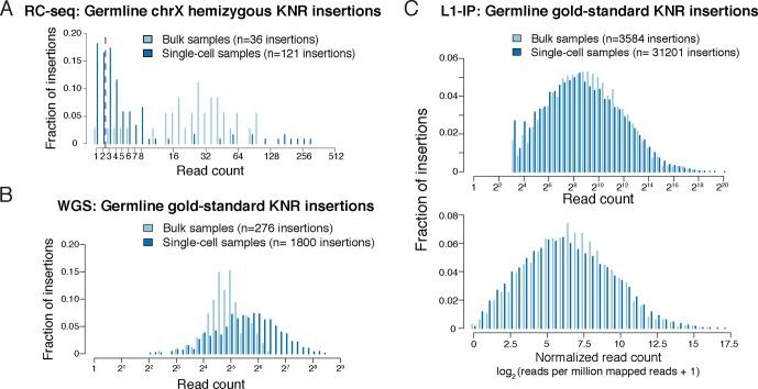 https://cdn.ncbi.nlm.nih.gov/pmc/blobs/a771/4805530/19223dc3a13f/elife-12966-fig2-figsupp1.jpg