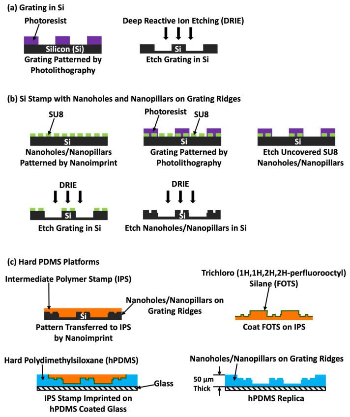 https://cdn.ncbi.nlm.nih.gov/pmc/blobs/a772/11352363/e227af3aca18/biosensors-14-00389-g001.jpg