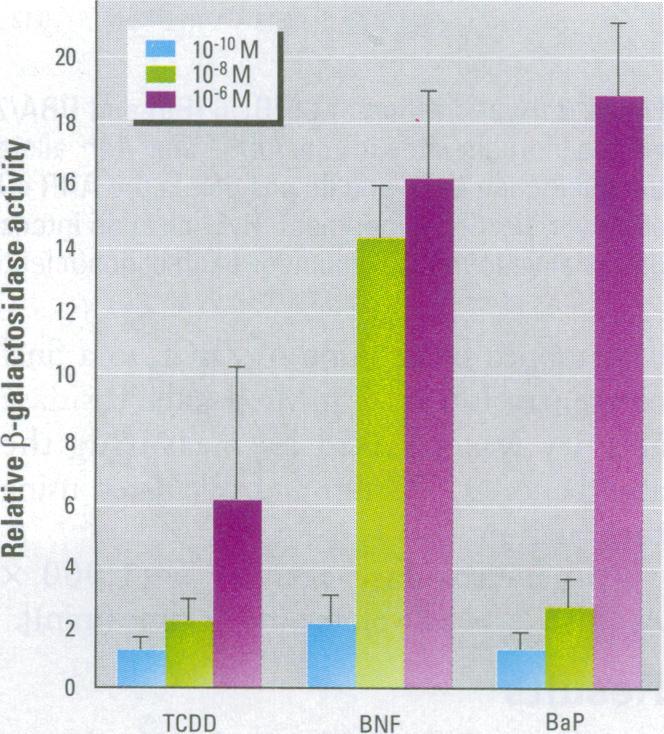 https://cdn.ncbi.nlm.nih.gov/pmc/blobs/a776/1533118/c1a4381b460c/envhper00530-0094-b.jpg