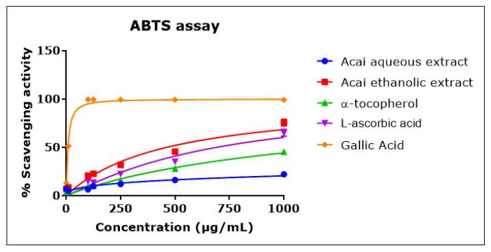 https://cdn.ncbi.nlm.nih.gov/pmc/blobs/a777/9370152/bc9334e2b542/molecules-27-04891-g003.jpg