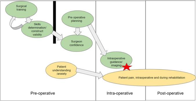 https://cdn.ncbi.nlm.nih.gov/pmc/blobs/a77a/9931810/160b5e359e42/264_2022_5663_Fig4_HTML.jpg