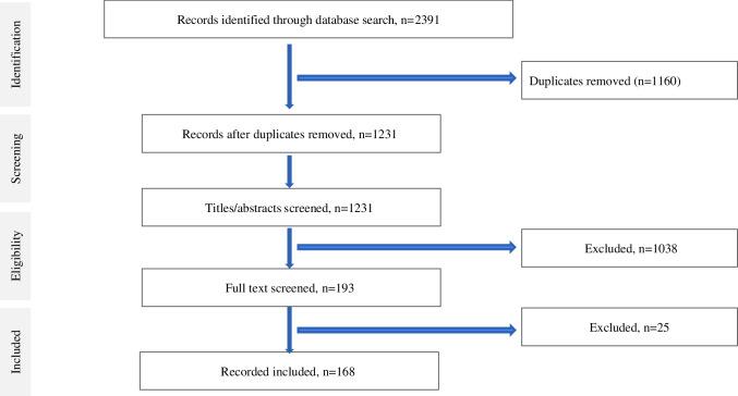 https://cdn.ncbi.nlm.nih.gov/pmc/blobs/a77a/9931810/a493584dc140/264_2022_5663_Fig3_HTML.jpg