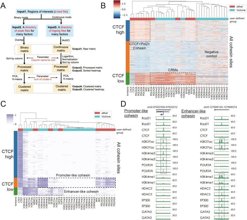 https://cdn.ncbi.nlm.nih.gov/pmc/blobs/a77d/11389749/398f02dc0b10/dsad026_fig6.jpg