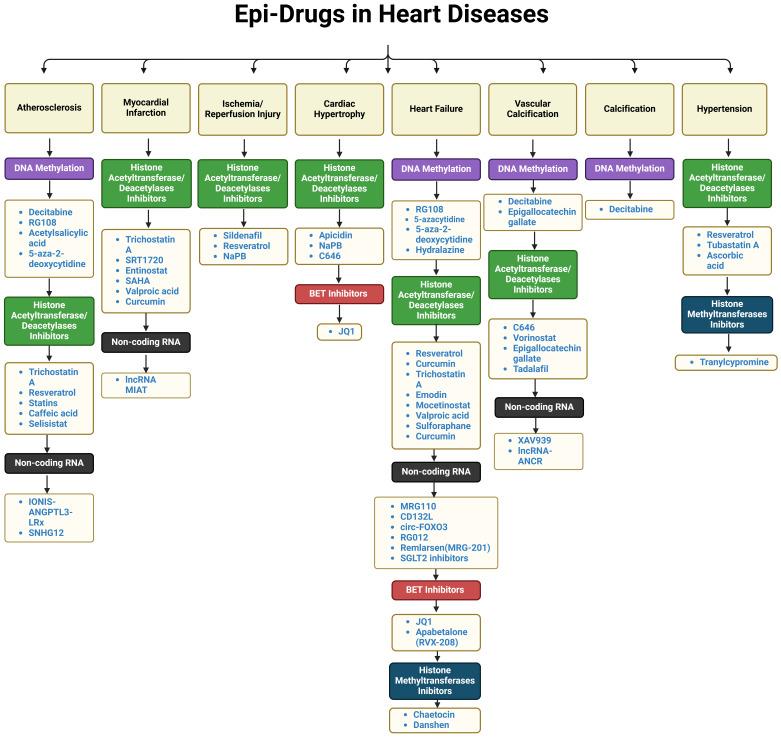https://cdn.ncbi.nlm.nih.gov/pmc/blobs/a77d/12326461/53b0835aad09/2153-8174-26-7-38696-g7.jpg