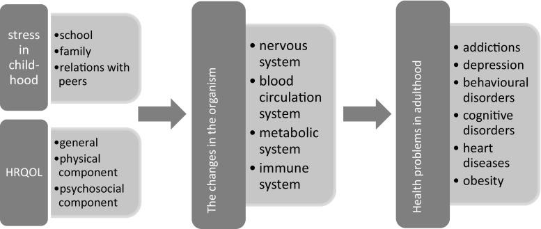 https://cdn.ncbi.nlm.nih.gov/pmc/blobs/a77e/5243889/5521e3a7a291/11136_2016_1371_Fig1_HTML.jpg