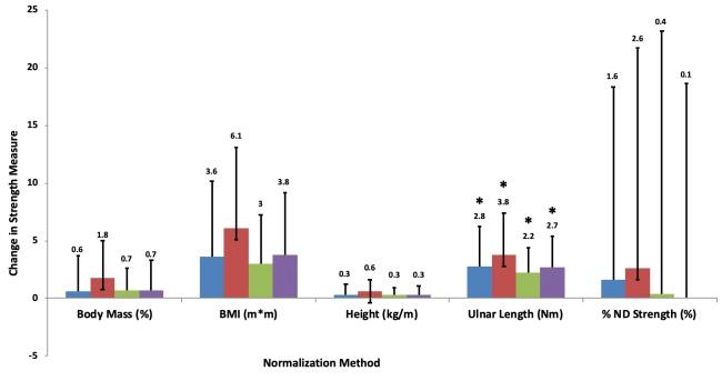 https://cdn.ncbi.nlm.nih.gov/pmc/blobs/a77f/8805101/a01f82788ff5/ijspt_2022_17_2_31045_78197.jpg