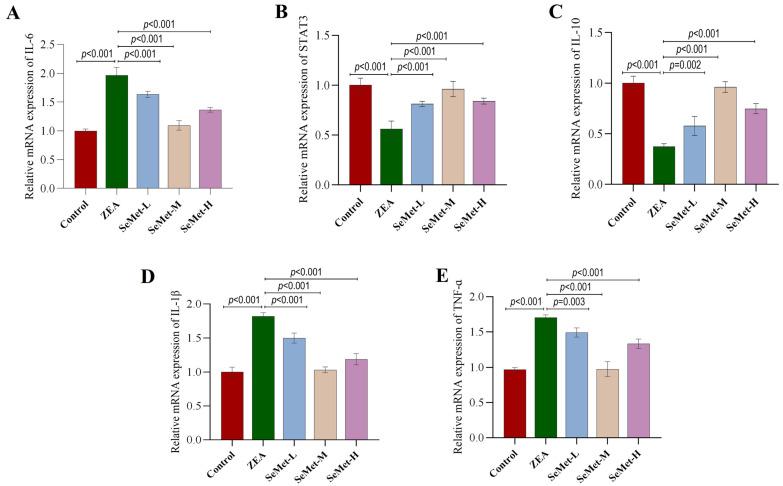 https://cdn.ncbi.nlm.nih.gov/pmc/blobs/a781/12197447/90695409bbc5/toxins-17-00275-g004.jpg