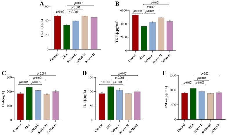 https://cdn.ncbi.nlm.nih.gov/pmc/blobs/a781/12197447/9276b07fb7c1/toxins-17-00275-g003.jpg
