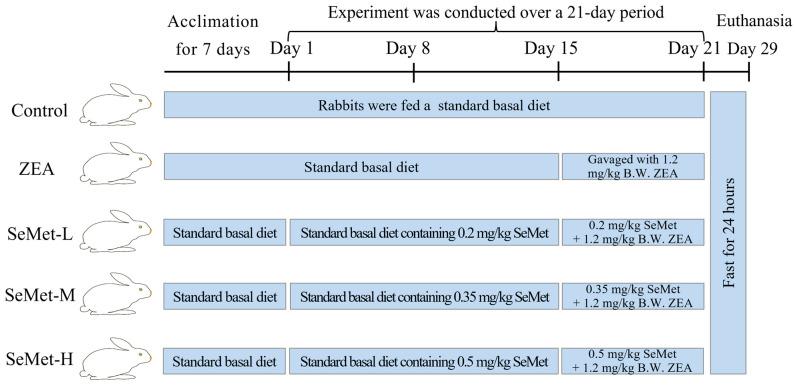 https://cdn.ncbi.nlm.nih.gov/pmc/blobs/a781/12197447/d97cf3dcacf6/toxins-17-00275-g006.jpg