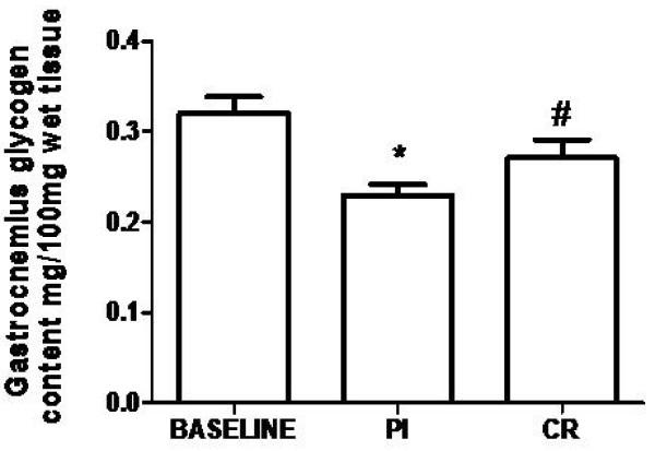 https://cdn.ncbi.nlm.nih.gov/pmc/blobs/a781/2825211/a0d656326c92/1550-2783-7-6-4.jpg
