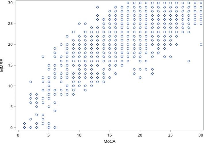 https://cdn.ncbi.nlm.nih.gov/pmc/blobs/a782/8489046/10d38b45fbc7/12888_2021_3495_Fig1_HTML.jpg