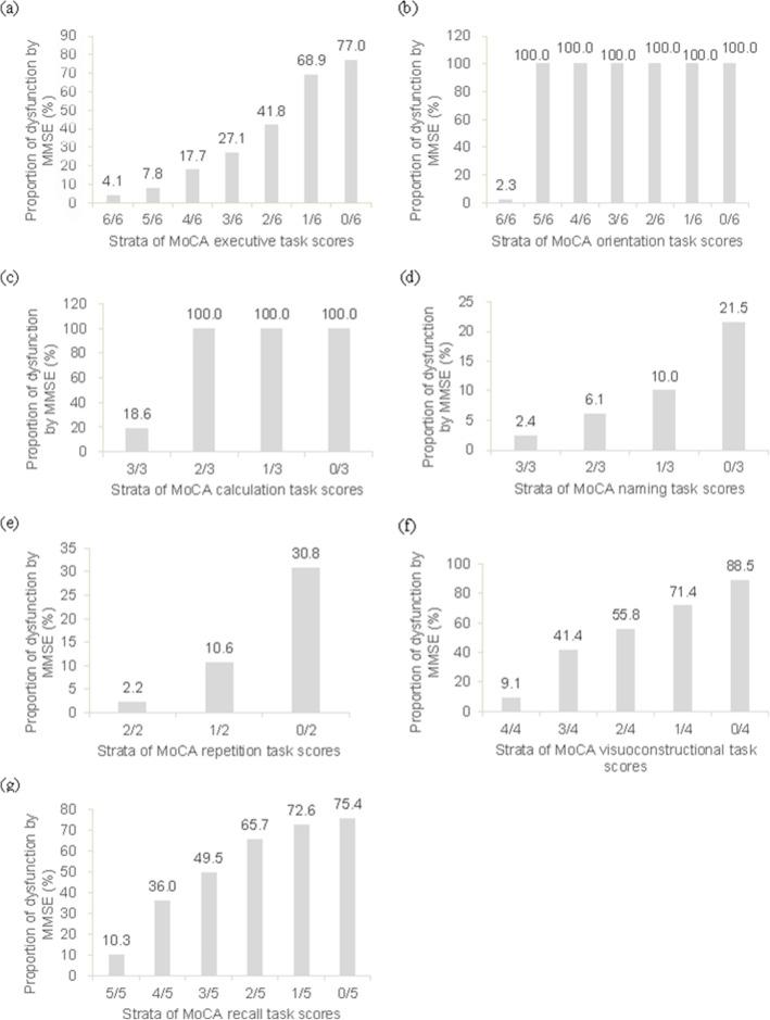 https://cdn.ncbi.nlm.nih.gov/pmc/blobs/a782/8489046/c59eb16b1c31/12888_2021_3495_Fig2_HTML.jpg
