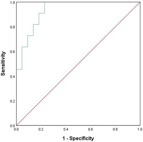 https://cdn.ncbi.nlm.nih.gov/pmc/blobs/a784/11341369/0cff14414377/fped-12-1388008-g002.jpg