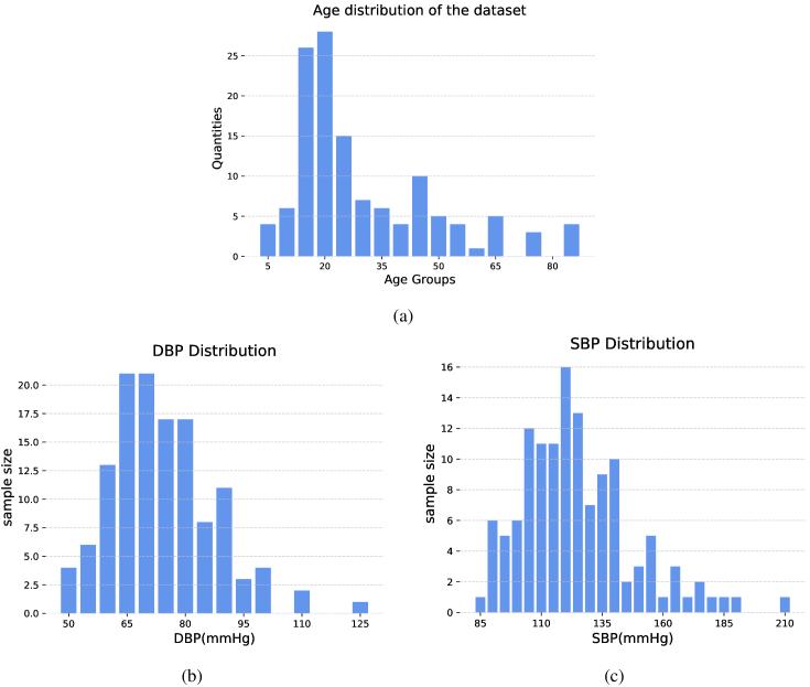 https://cdn.ncbi.nlm.nih.gov/pmc/blobs/a785/11019696/667d83bb2354/boe-15-4-2133-g003.jpg