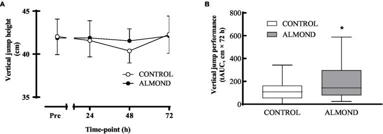 https://cdn.ncbi.nlm.nih.gov/pmc/blobs/a786/10800814/76dd5f004cdd/fnut-10-1298868-g006.jpg