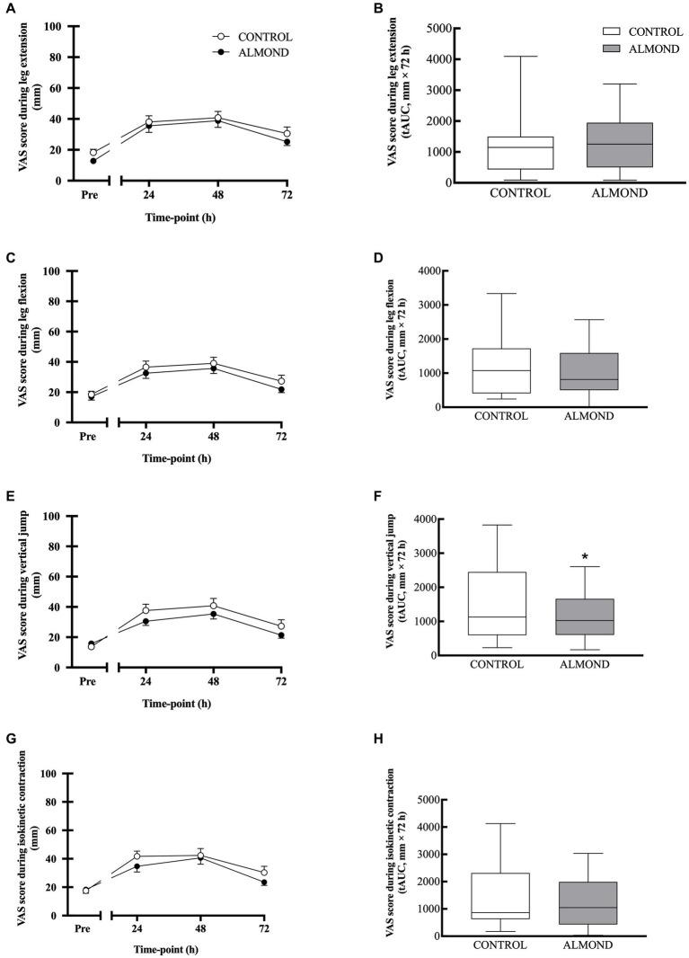 https://cdn.ncbi.nlm.nih.gov/pmc/blobs/a786/10800814/976af159dd70/fnut-10-1298868-g004.jpg