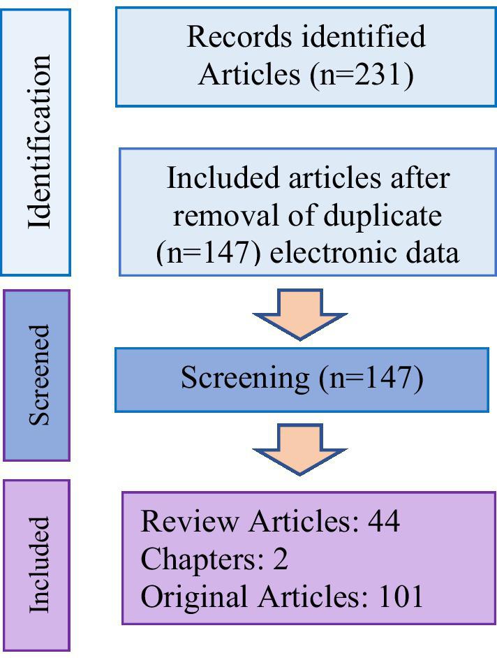 https://cdn.ncbi.nlm.nih.gov/pmc/blobs/a786/10881831/9f97dc02c3b8/fmed-11-1310040-g002.jpg