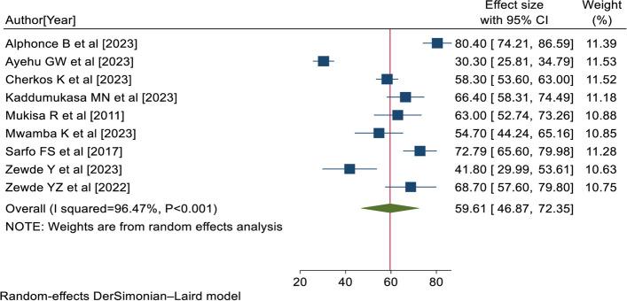 https://cdn.ncbi.nlm.nih.gov/pmc/blobs/a789/11308218/5573ff492176/12889_2024_19684_Fig2_HTML.jpg