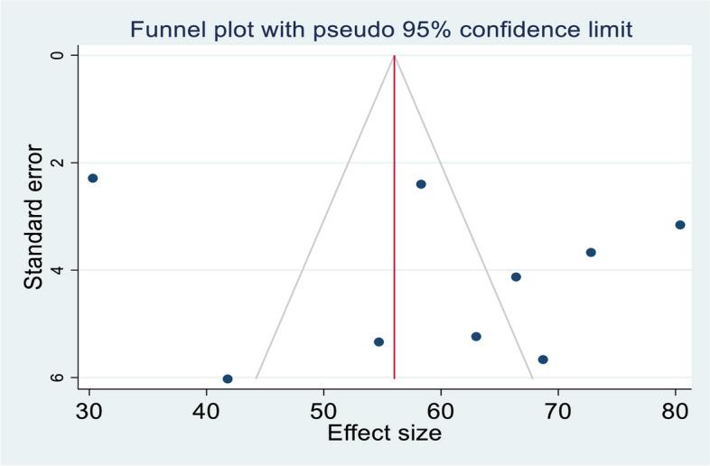 https://cdn.ncbi.nlm.nih.gov/pmc/blobs/a789/11308218/5daf2388d78d/12889_2024_19684_Fig3_HTML.jpg