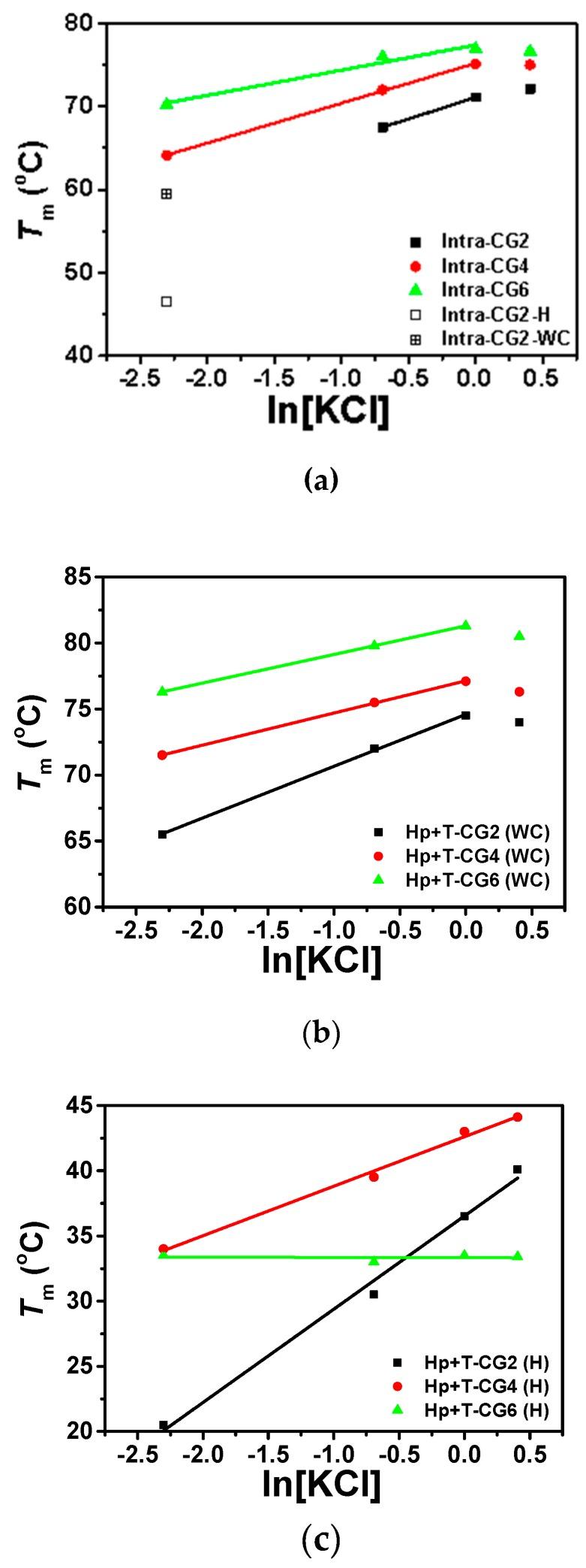 https://cdn.ncbi.nlm.nih.gov/pmc/blobs/a789/7024179/46f93af64ff8/molecules-25-00387-g005.jpg