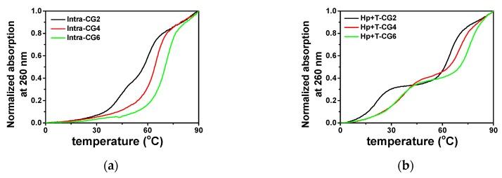 https://cdn.ncbi.nlm.nih.gov/pmc/blobs/a789/7024179/6685d9afaa3e/molecules-25-00387-g003.jpg