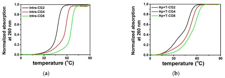 https://cdn.ncbi.nlm.nih.gov/pmc/blobs/a789/7024179/89dd2831a95a/molecules-25-00387-g004.jpg