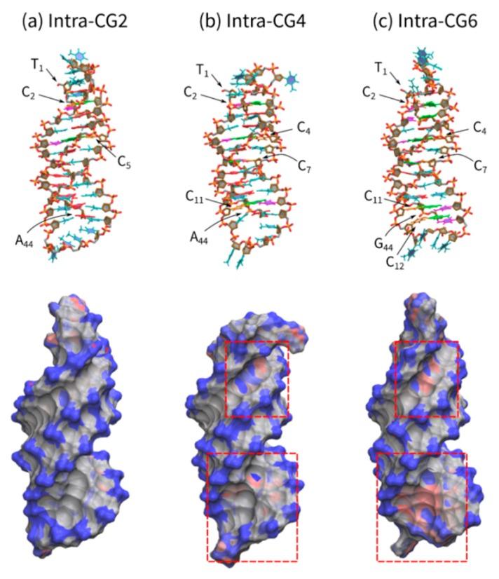 https://cdn.ncbi.nlm.nih.gov/pmc/blobs/a789/7024179/a8d04c302ecc/molecules-25-00387-g007.jpg