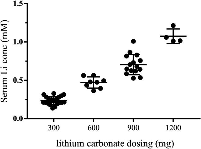 https://cdn.ncbi.nlm.nih.gov/pmc/blobs/a789/8220070/5a19938115c7/fphar-12-667361-g002.jpg