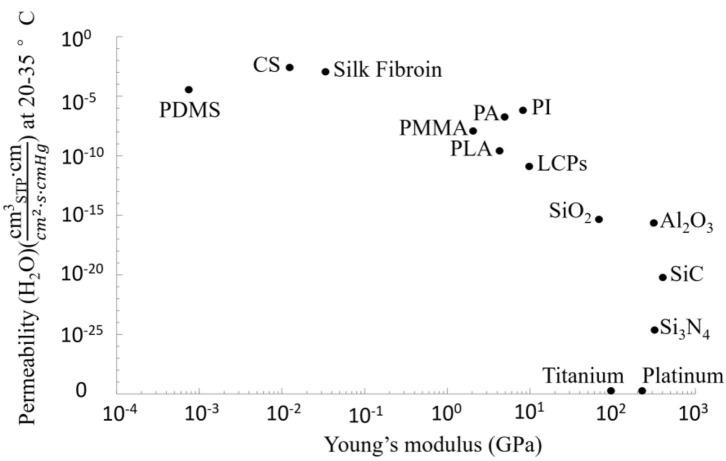 https://cdn.ncbi.nlm.nih.gov/pmc/blobs/a78a/7873964/6d5e26194fd0/fbioe-08-622923-g0004.jpg