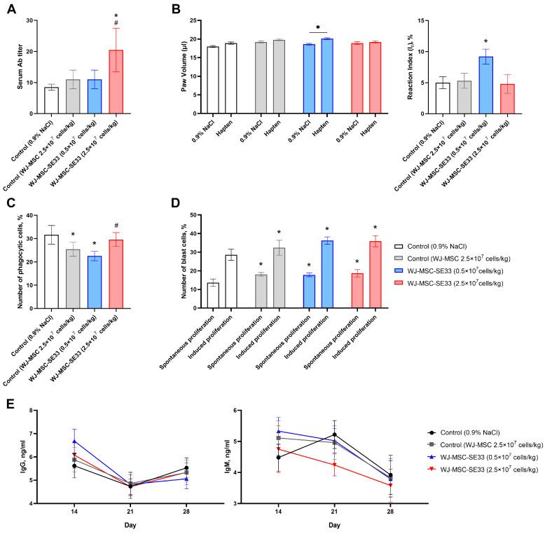 https://cdn.ncbi.nlm.nih.gov/pmc/blobs/a78b/11898551/e725db5e9ffb/cells-14-00341-g008.jpg