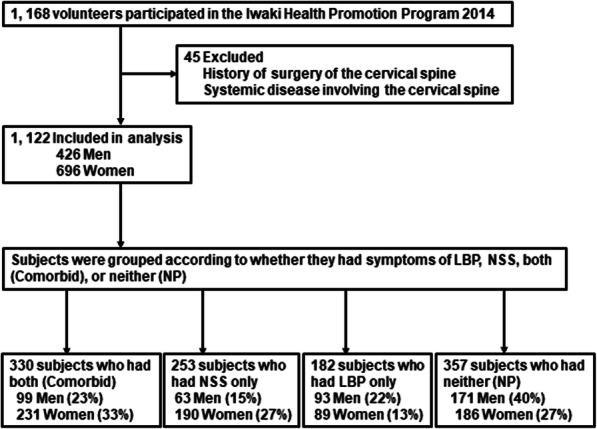 https://cdn.ncbi.nlm.nih.gov/pmc/blobs/a78b/7786956/345a24c08d28/12891_2020_3871_Fig1_HTML.jpg