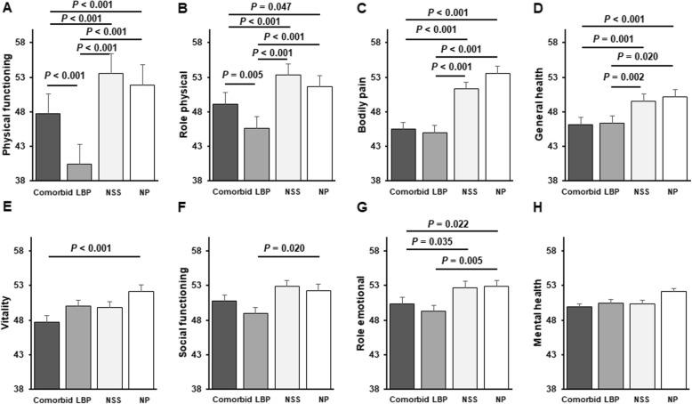 https://cdn.ncbi.nlm.nih.gov/pmc/blobs/a78b/7786956/3b639b79c751/12891_2020_3871_Fig4_HTML.jpg