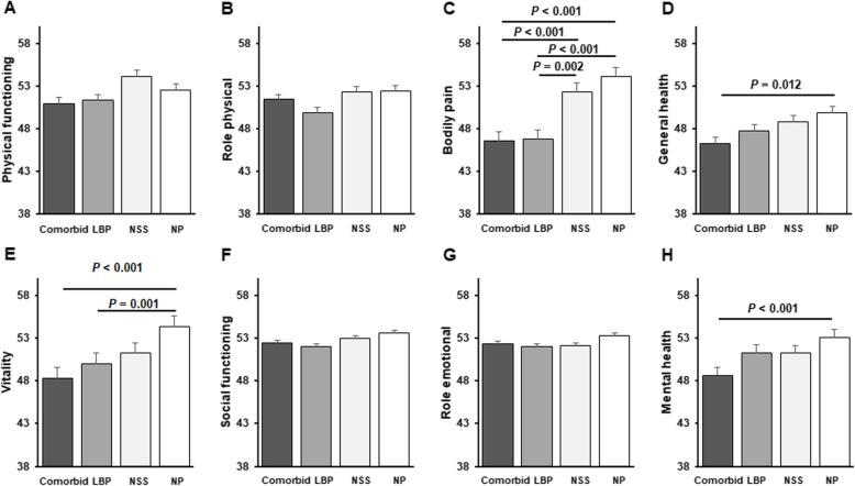 https://cdn.ncbi.nlm.nih.gov/pmc/blobs/a78b/7786956/cd97919e643b/12891_2020_3871_Fig3_HTML.jpg